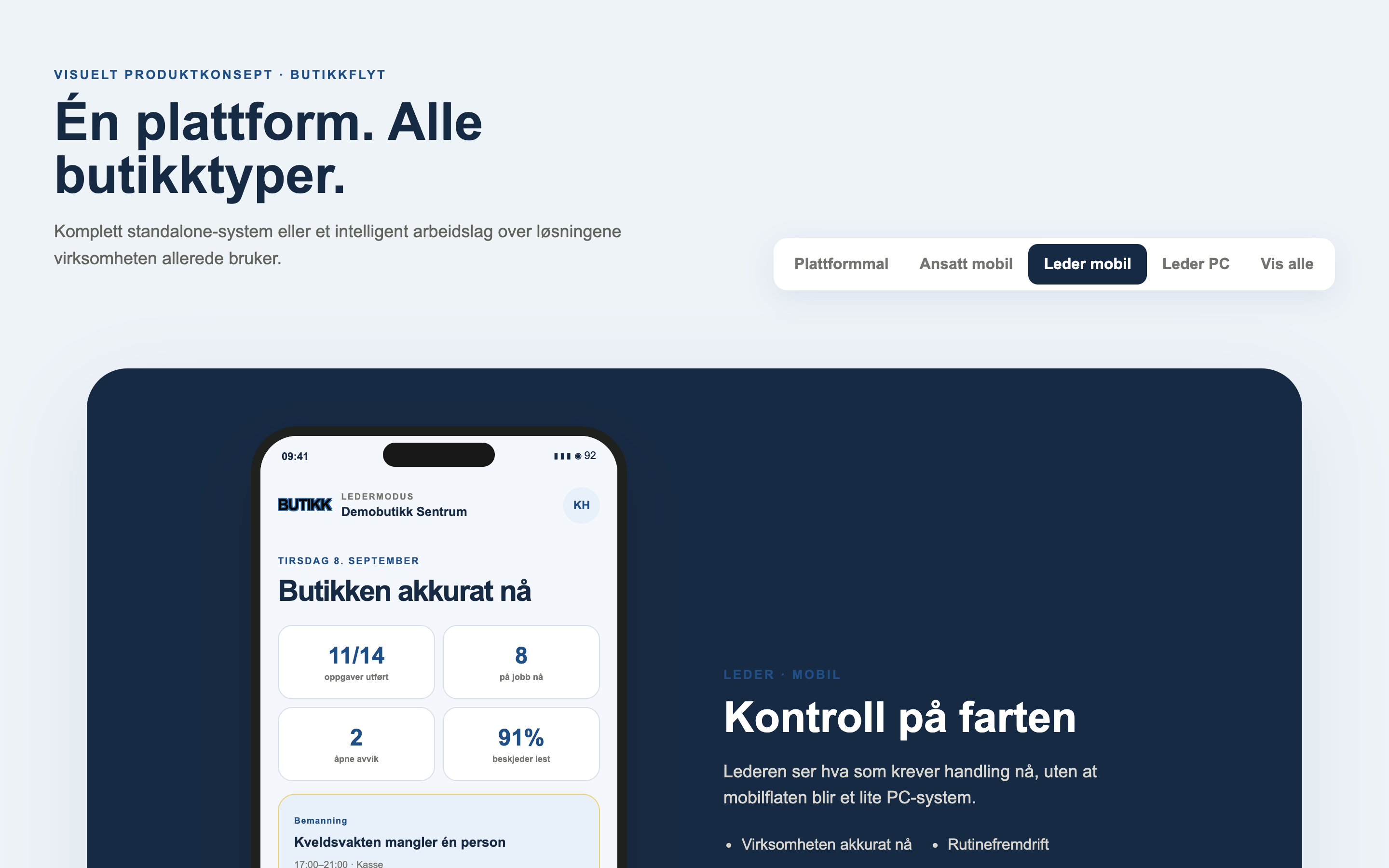 Butikkflyt for leder. Anonymisert testdata.